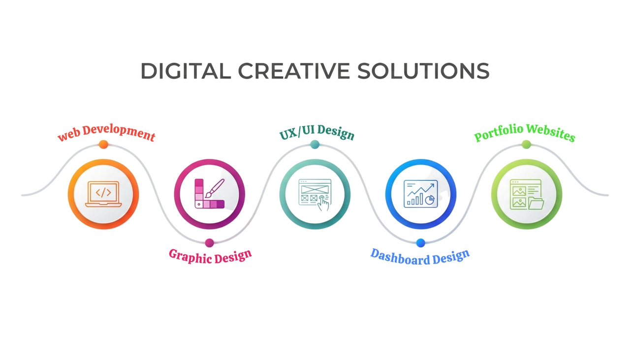 Services overview visual